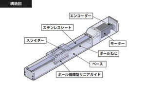 スライダタイプ | ロボシリンダ | 取扱製品・メーカー | 安長電機株式会社